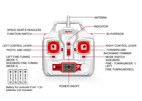 Syma X8C - UAV Systems International